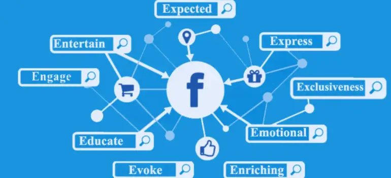 What is Facebook Marketing?